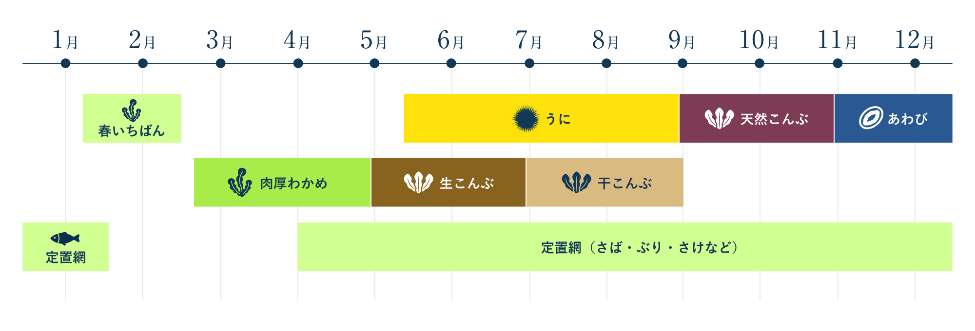 海産物カレンダー