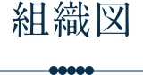 組織図